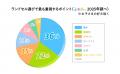 ラン活最新情報発表!2027年度小学校ご入学向けランド ラン活最新情報発表!2027年度小学校ご入学向けランド