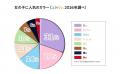 ラン活最新情報発表!2027年度小学校ご入学向けランド ラン活最新情報発表!2027年度小学校ご入学向けランド