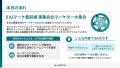 「AIマーケ最前線 -事業会社マーケター大集合 ～超リ