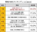 五月病は“新生活への適応”だけが引き起こすとは限らな 五月病は“新生活への適応”だけが引き起こすとは限らな