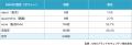 GMOブランドセキュリティ調査、【国内大学におけるメ GMOブランドセキュリティ調査、【国内大学におけるメ