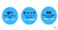 【読者2500人突破】毎日5分で【最新論文】をビジネス