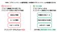 【読者2500人突破】毎日5分で【最新論文】をビジネス