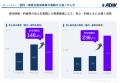 ADワークスグループ、2026年12月期第一四半期決算を発