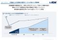 ADワークスグループ、2026年12月期第一四半期決算を発