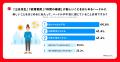 【物価高と新しい趣味や習い事に関する調査】物価高で 【物価高と新しい趣味や習い事に関する調査】物価高で