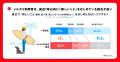 【物価高と新しい趣味や習い事に関する調査】物価高で 【物価高と新しい趣味や習い事に関する調査】物価高で