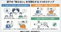 部下の「わかっているはず」を排除し認識のズレを解消
