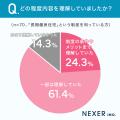 住宅購入者の約56%が住宅性能を「なんとなく・ほとん 住宅購入者の約56%が住宅性能を「なんとなく・ほとん
