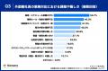 第32回ビズメイツ調査【外国籍社員の日本語力と業務対 第32回ビズメイツ調査【外国籍社員の日本語力と業務対