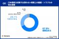 第32回ビズメイツ調査【外国籍社員の日本語力と業務対 第32回ビズメイツ調査【外国籍社員の日本語力と業務対