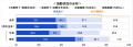 （27卒）5/1時点の内定率は76.0％、昨年と同水準に