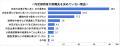（27卒）5/1時点の内定率は76.0％、昨年と同水準に