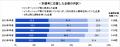 （27卒）5/1時点の内定率は76.0％、昨年と同水準に
