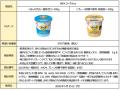 機能性表示食品「BifiXヨーグルトα」大容量タイプ、5 機能性表示食品「BifiXヨーグルトα」大容量タイプ、5