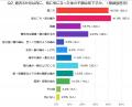 200人に聞いた!肩こり・腰痛・頭痛に悩む人は多い? 200人に聞いた!肩こり・腰痛・頭痛に悩む人は多い?