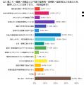 200人に聞いた!肩こり・腰痛・頭痛に悩む人は多い? 200人に聞いた!肩こり・腰痛・頭痛に悩む人は多い?