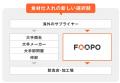 飲食店の“仕入れ格差”に挑む新モデル。中小飲食店が「