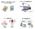 株式会社FAMS:35kg可搬の人協働パレタイザ「CoboPal 株式会社FAMS:35kg可搬の人協働パレタイザ「CoboPal