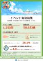 SDGsイベント「カーボンフットプリント(CFP)」を実 SDGsイベント「カーボンフットプリント(CFP)」を実