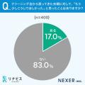 クリーニング店にあったら嬉しいサービス1位は「シミ