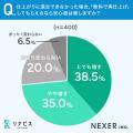 クリーニング店にあったら嬉しいサービス1位は「シミ
