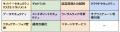 「ITmedia Security Week 2026 春」開催 「ITmedia Security Week 2026 春」開催
