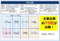 【IT・DX分野の展示会】 DXPO新潟・神戸・松山の３会