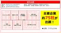 【IT・DX分野の展示会】 DXPO新潟・神戸・松山の３会