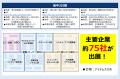 【IT・DX分野の展示会】 DXPO新潟・神戸・松山の３会