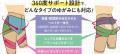 履くだけでポッコリお腹がスッキリ！骨盤補正のプロと
