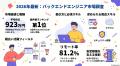 【年収923万円】バックエンドエンジニア案件2026年5月