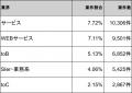 【年収923万円】バックエンドエンジニア案件2026年5月
