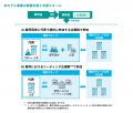 e-dash、環境省の「令和8年度バリューチェーン全体で e-dash、環境省の「令和8年度バリューチェーン全体で