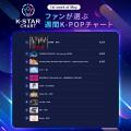 【NEOWIZゲームオン プレスリリース】『K-STAR CHART 【NEOWIZゲームオン プレスリリース】『K-STAR CHART