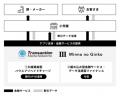 みんなの銀行とTMNが小売業向けエンベデッド・ファイ みんなの銀行とTMNが小売業向けエンベデッド・ファイ