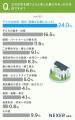 注文住宅を建てたきっかけ、約24%が「子どもの成長・ 注文住宅を建てたきっかけ、約24%が「子どもの成長・