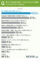 注文住宅を建てたきっかけ、約24%が「子どもの成長・ 注文住宅を建てたきっかけ、約24%が「子どもの成長・