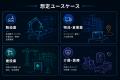 外国人スタッフとの会話を“作業を止めず”行える翻訳グ 外国人スタッフとの会話を“作業を止めず”行える翻訳グ