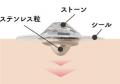“パーソナルカラー”で選べる新感覚ビューティーアイテ