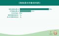 【787人調査】「最も負担がつらい税金」1位は『社会保 【787人調査】「最も負担がつらい税金」1位は『社会保