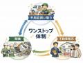 北九州の空き家を「負動産」から「富動産」へ。空き家