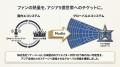 株式会社ソナーユー、アジア最高峰メディアアワード「