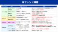 【本日12時募集開始！】「らくたま42号（渋谷幡ヶ谷駅