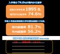 令和８年４月で誘致大学の全学年の生徒がそろいました