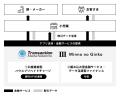 BaaS連携による小売業向けエンベデッド・ファイナンス