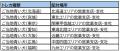 お家ドクター火災保険商品公式キャラクター・日新火災 お家ドクター火災保険商品公式キャラクター・日新火災