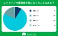 【おうちにプロ】エアコンの音ストレスに関するアンケ