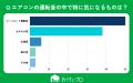 【おうちにプロ】エアコンの音ストレスに関するアンケ