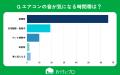 【おうちにプロ】エアコンの音ストレスに関するアンケ